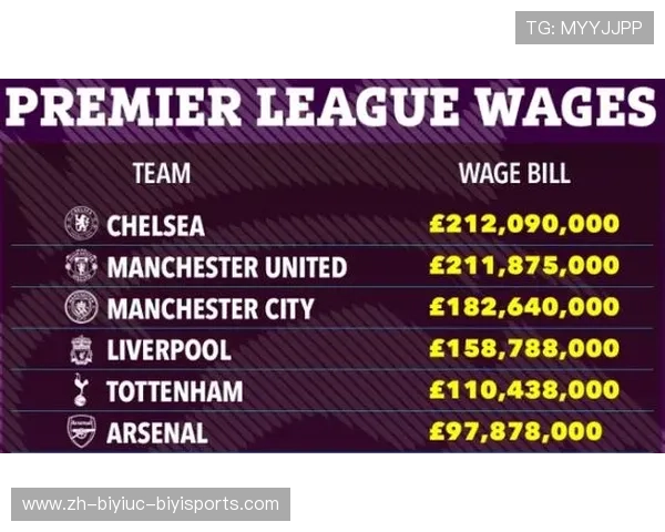 英超球队排名:从成绩到财务的全面分析 英超球队排名:从成绩到财务的全面分析